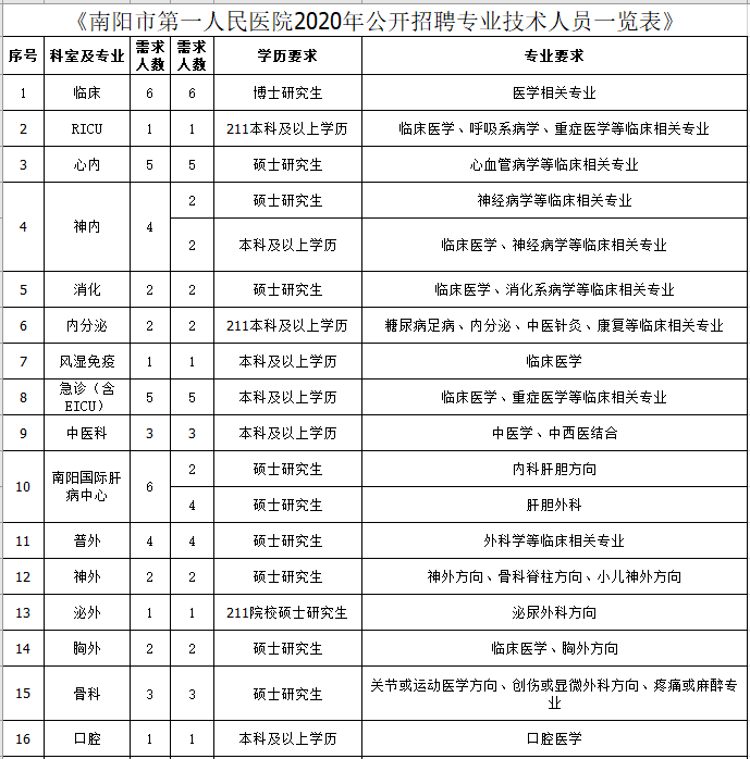 南阳2020新增人口多少_南阳师范学院宿舍