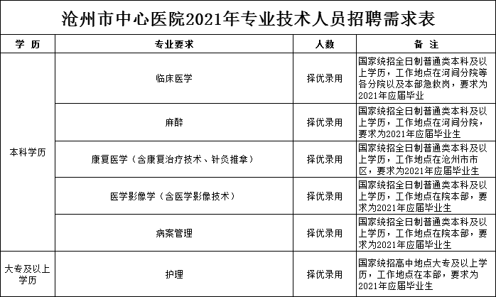 新乡人口2021_河南省新乡市第一人民医院2021年春季公开招聘88人岗位计划及要求(2)